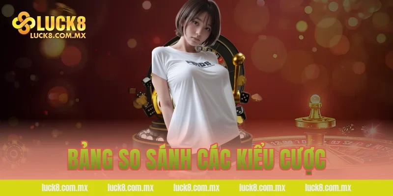 Bảng so sánh các kiểu cược 
